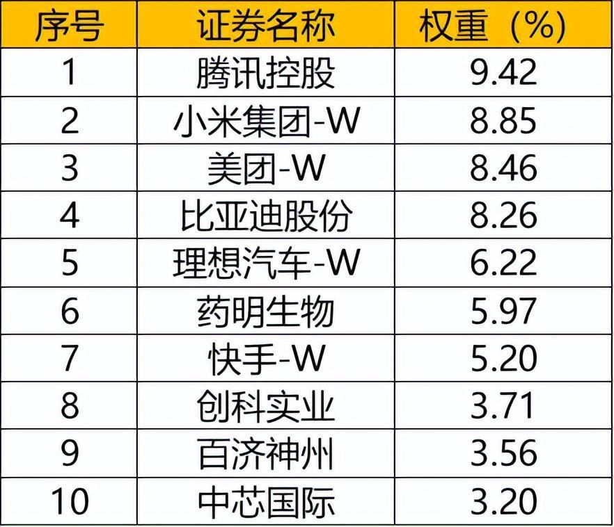 美联储加息尾声这个指数或成反弹先锋？