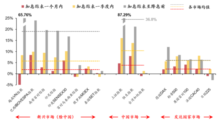 美联储加息尾声这个指数或成反弹先锋？