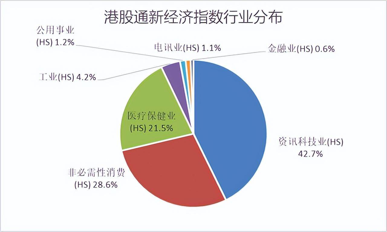 美联储加息尾声这个指数或成反弹先锋？