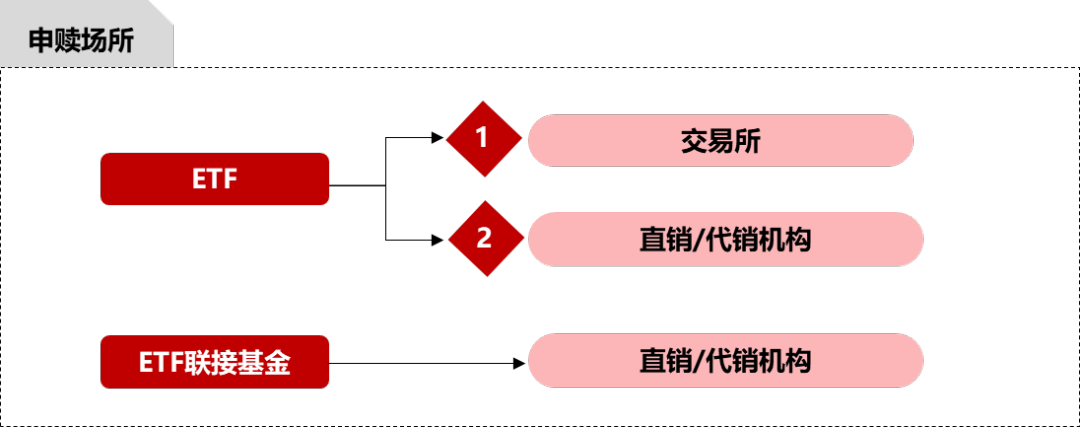 ETF和ETF联接基金傻傻分不清它们有何异同？