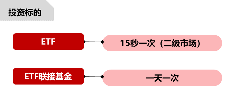 ETF和ETF联接基金傻傻分不清它们有何异同？