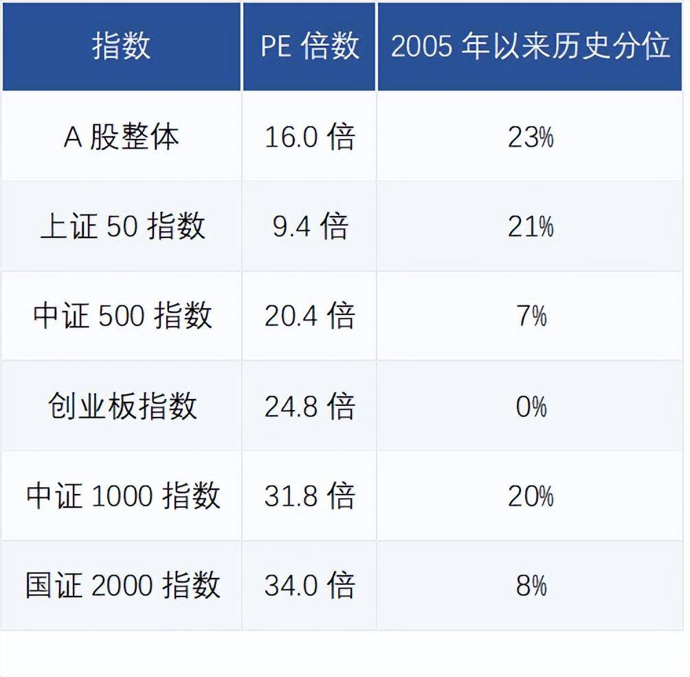 复盘A股历次底部特征