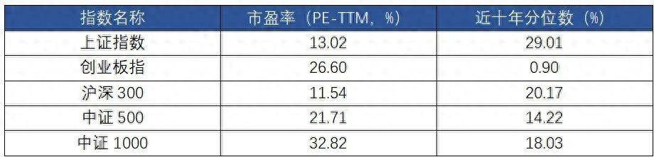 把握投资中的锚在变化中寻找确定