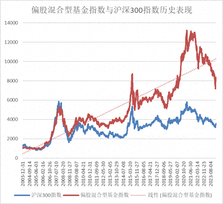 明确投资目标在追和等中更理性