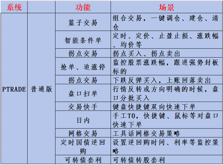 PTrade和QMT量化平台有什么区别?如何去选择?