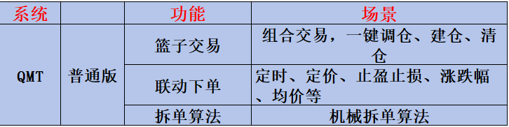 PTrade和QMT量化平台有什么区别?如何去选择?