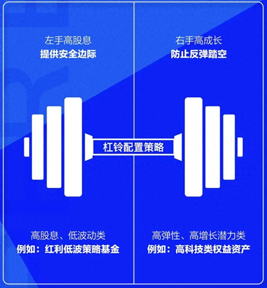 红利低波科技成长杠铃策略继续引领低位布局