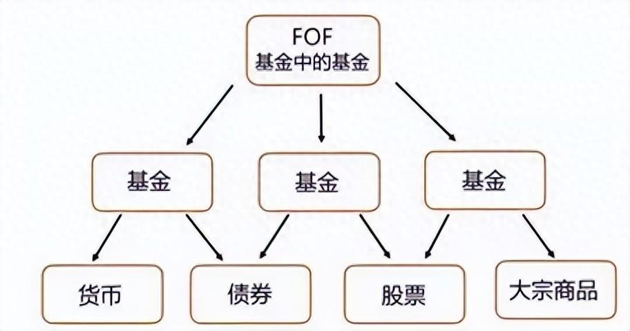 大类资产配置FOF基金的优势