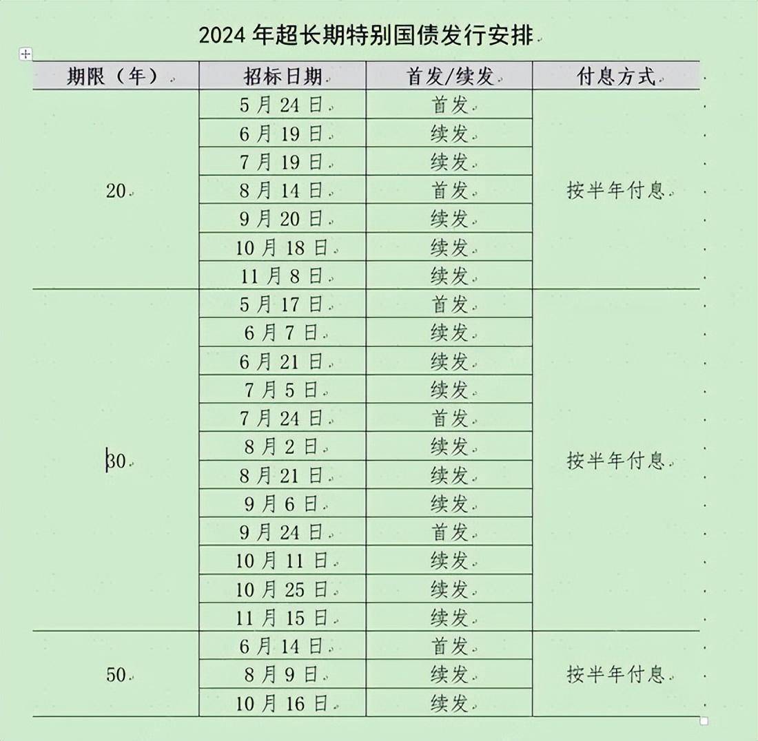 超长期特别国债上市对市场影响几何？