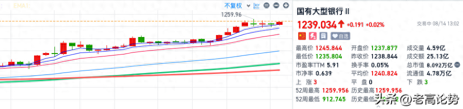 A股2024年跑赢指数跑赢通胀大幅跑赢理财的板块真无语了