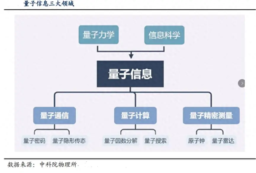 我们如何与量子信息技术共舞