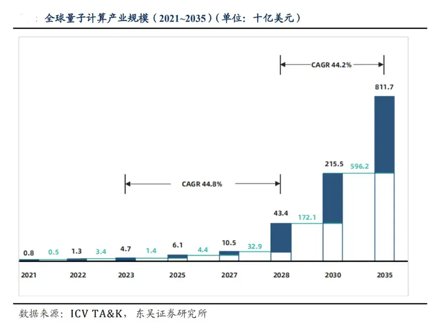 我们如何与量子信息技术共舞