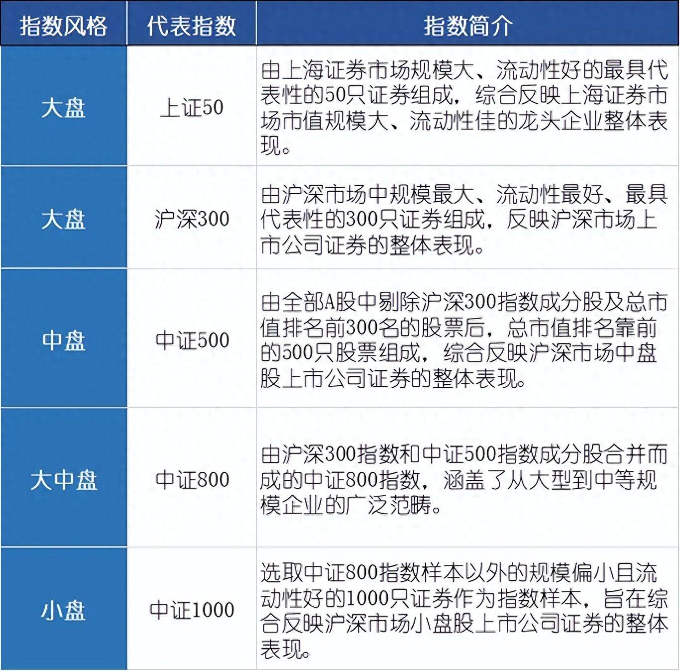 宽基指数知多少？