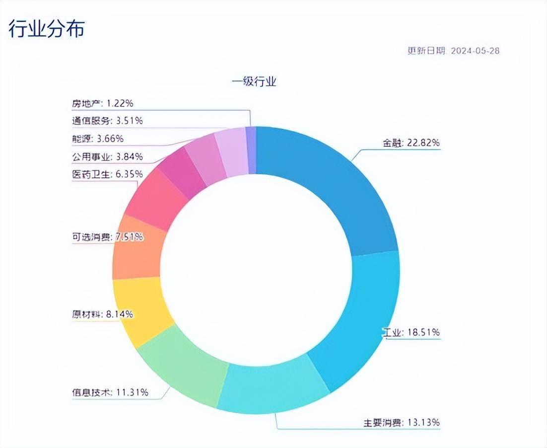 宽基指数知多少？