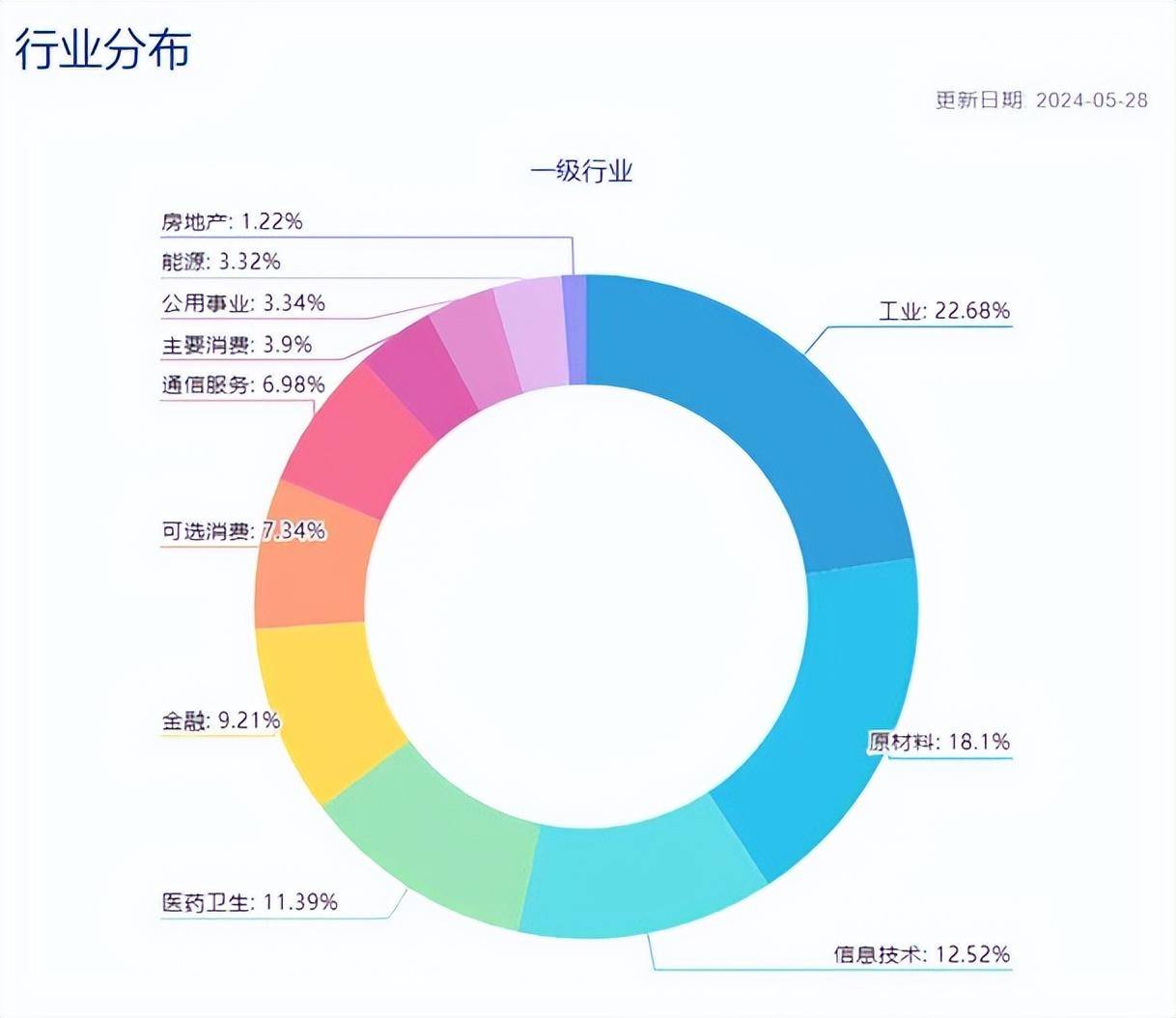 宽基指数知多少？