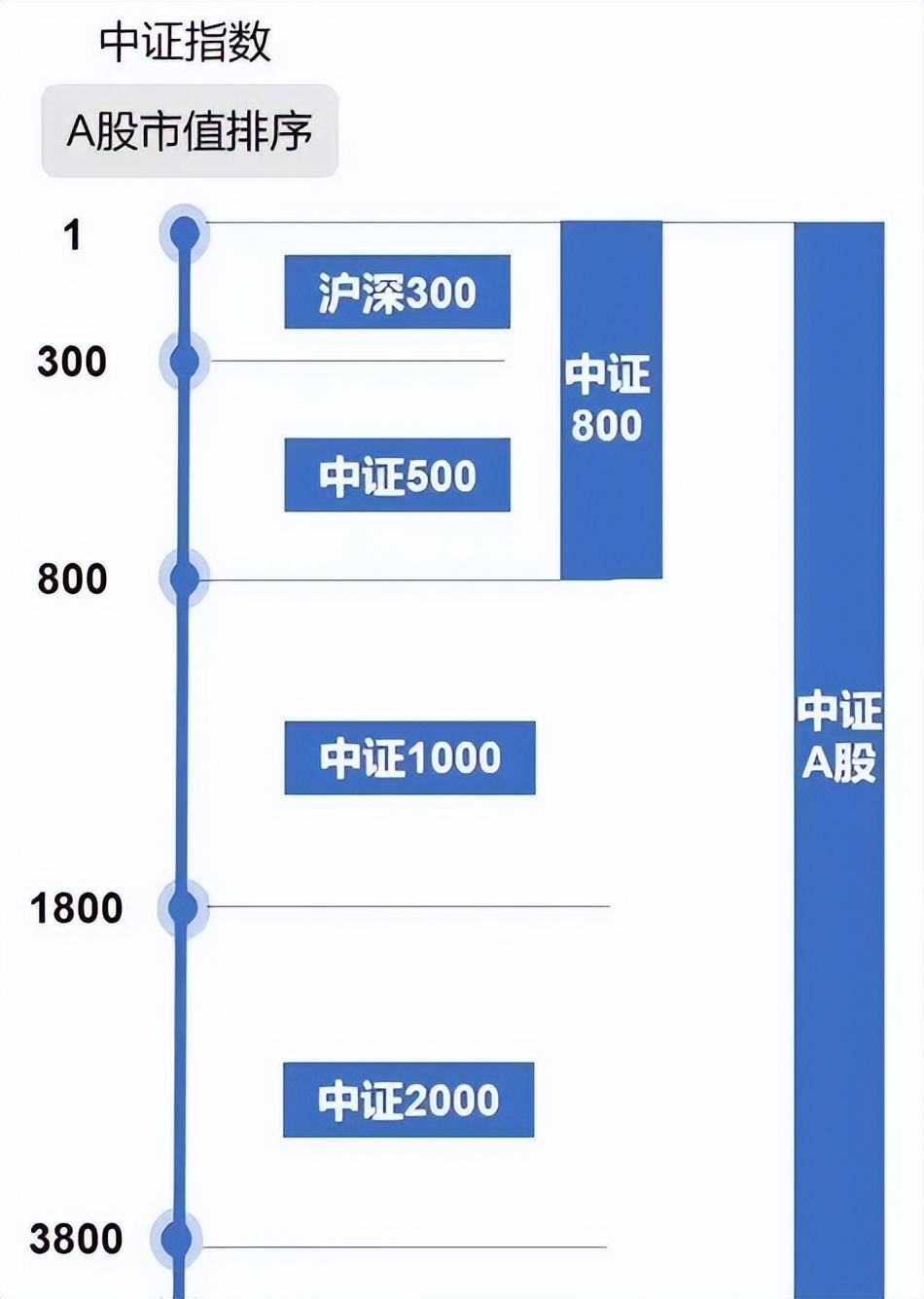 ETF有哪些类型？该如何选择？