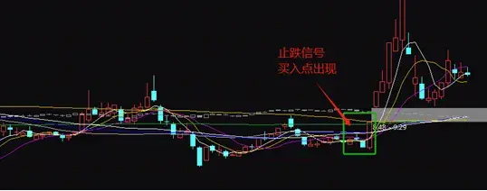 剖析炒股稳定获利的关键买入点二