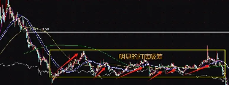剖析主力拉升前的内在逻辑买点有两个跟主力一起吃肉