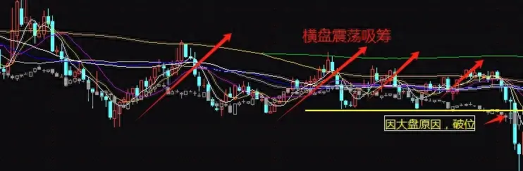 剖析主力吸筹阶段跌破支撑位的操盘逻辑