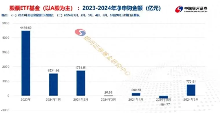 股票ETF买入力量增强谁在悄悄逆势吸金？