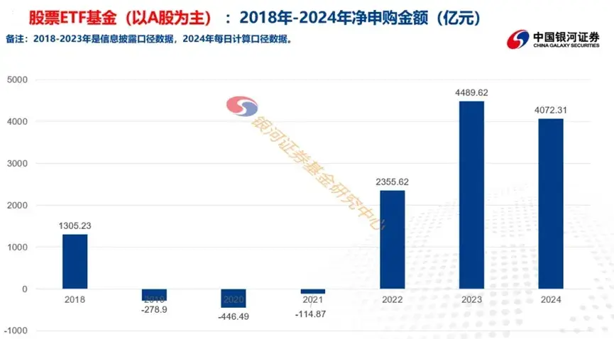 股票ETF买入力量增强谁在悄悄逆势吸金？