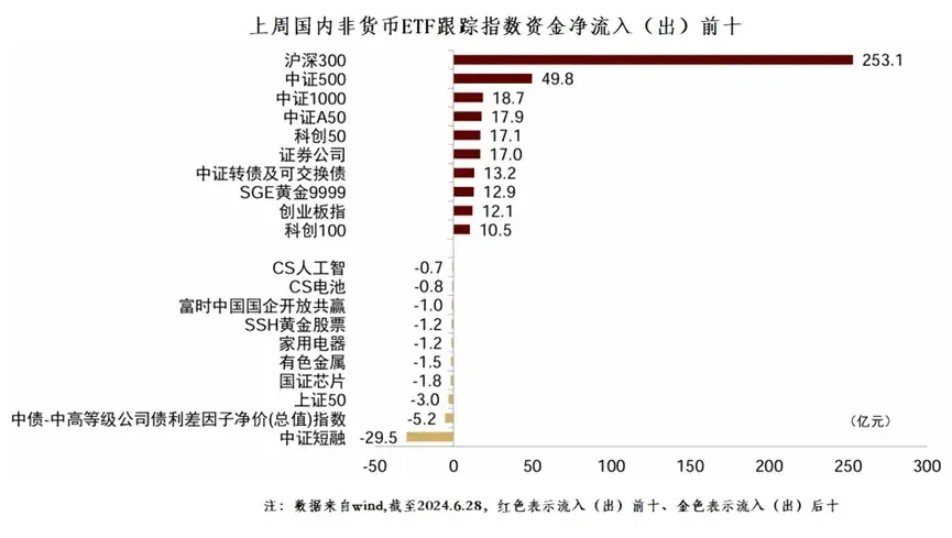 股票ETF买入力量增强谁在悄悄逆势吸金？