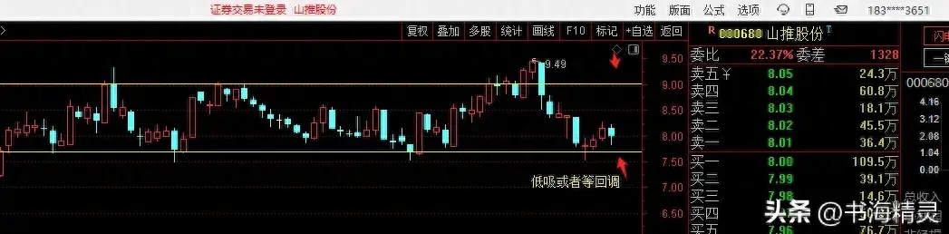 一种炒股稳定盈利模式波段战法