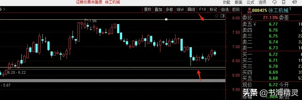 一种炒股稳定盈利模式波段战法