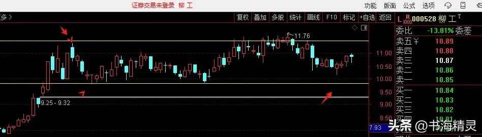 一种炒股稳定盈利模式波段战法