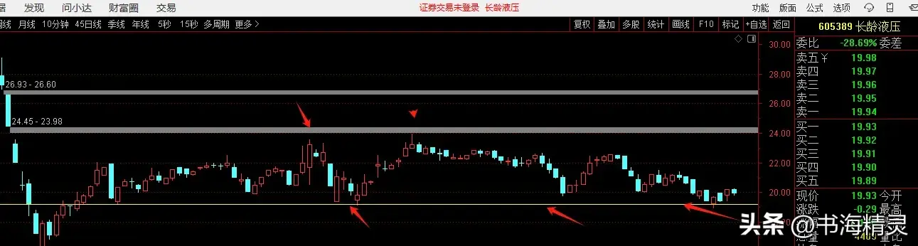 一种炒股稳定盈利模式波段战法
