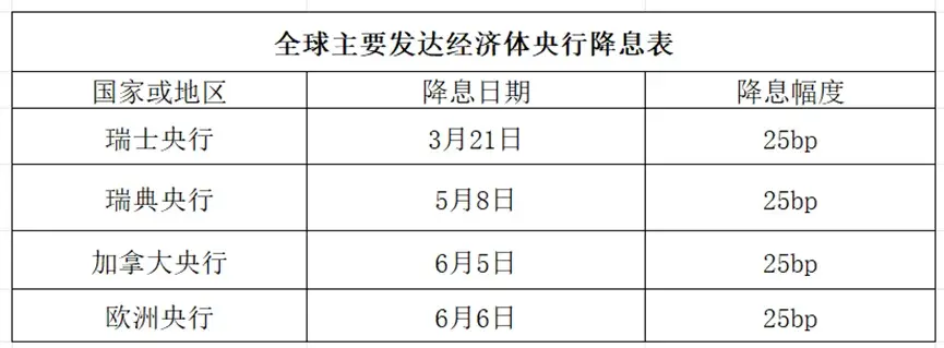 利率与通货膨胀如何影响我们的钱袋子？
