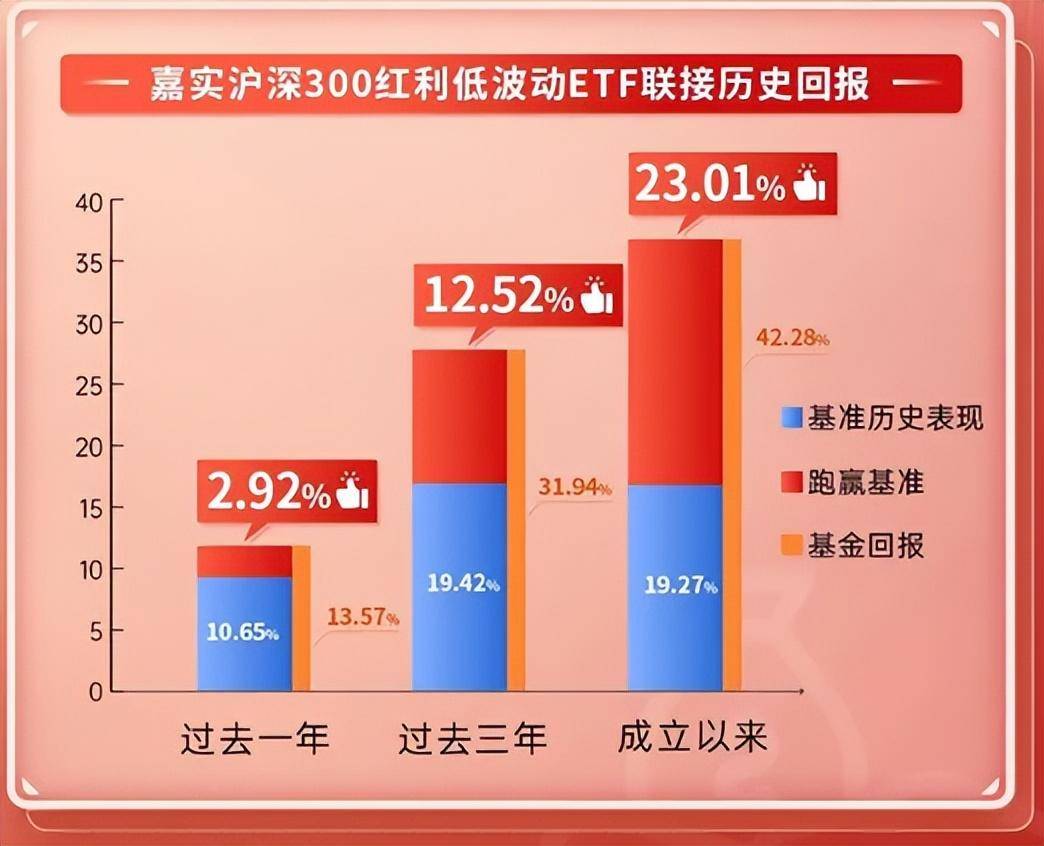 当定投遇上倒微笑曲线该怎么办？
