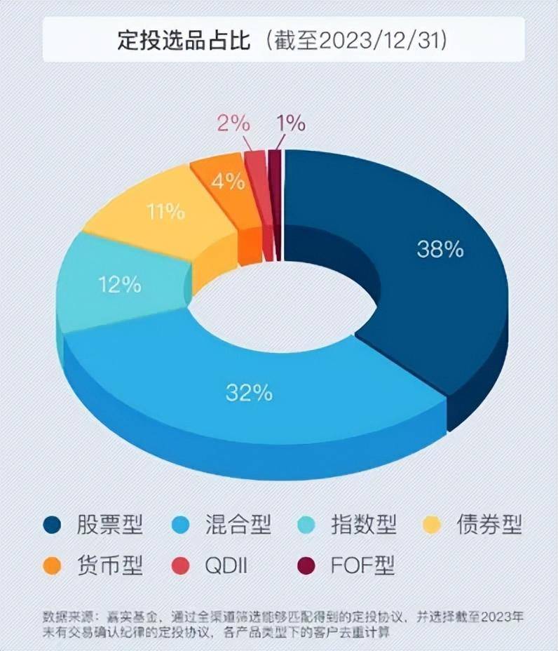当定投遇上倒微笑曲线该怎么办？