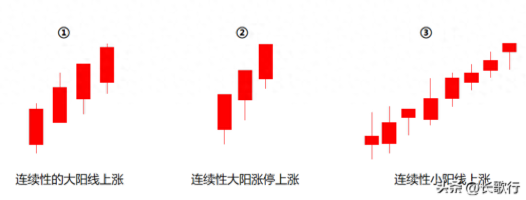 股票学习笔记十三潜力大牛股之小阳潜伏建仓