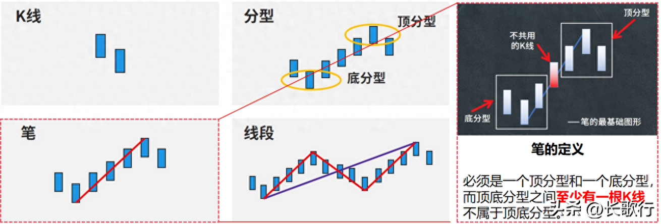 股票学习笔记十四V字形态的辨别和正确解读