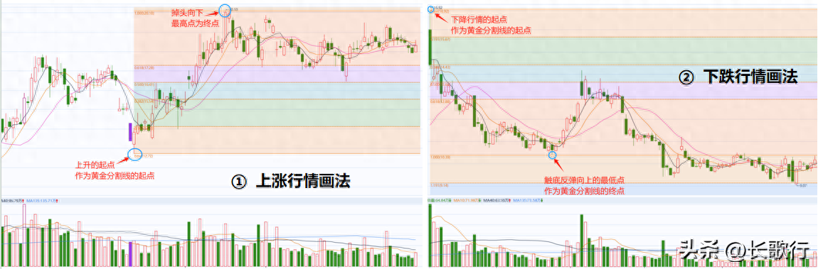 股票学习笔记十六黄金分割线的正确运用