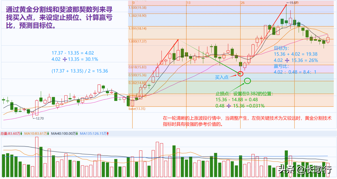 股票学习笔记十六黄金分割线的正确运用