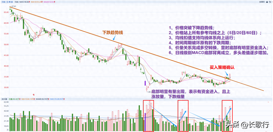 股票学习笔记十七实战之交易机会捕捉和策略的制定