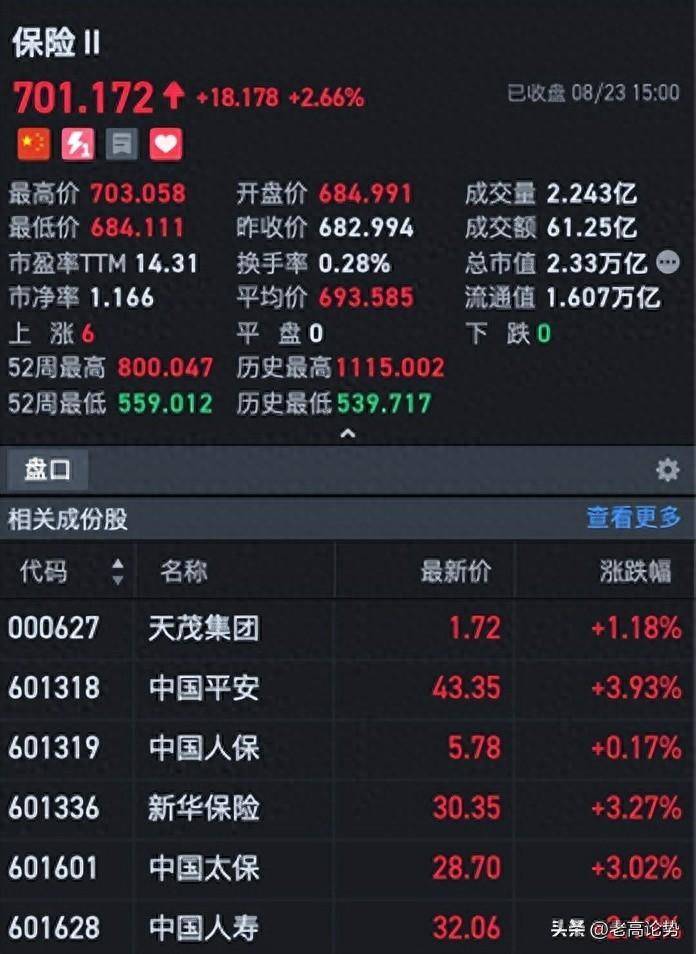 A股离真正的底部还有多远？