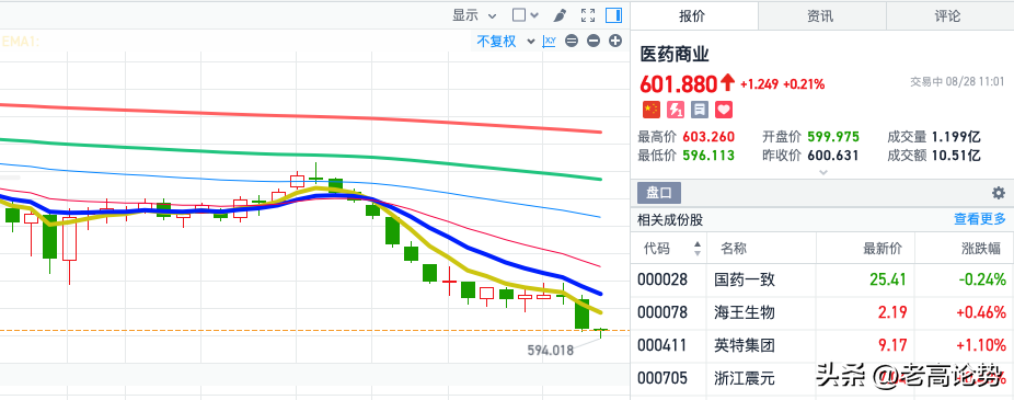 A股指数阴跌说明了什么？