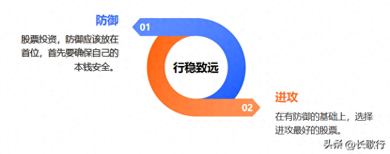 股票打分系统摒弃散户思维构建科学的选股思维