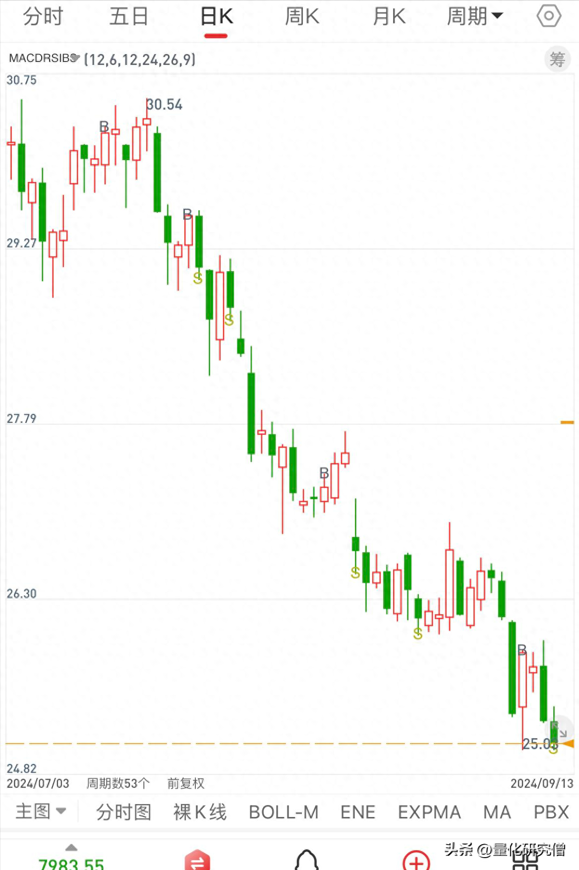 在手机上看买卖点通达信买卖点策略手机版选股条件