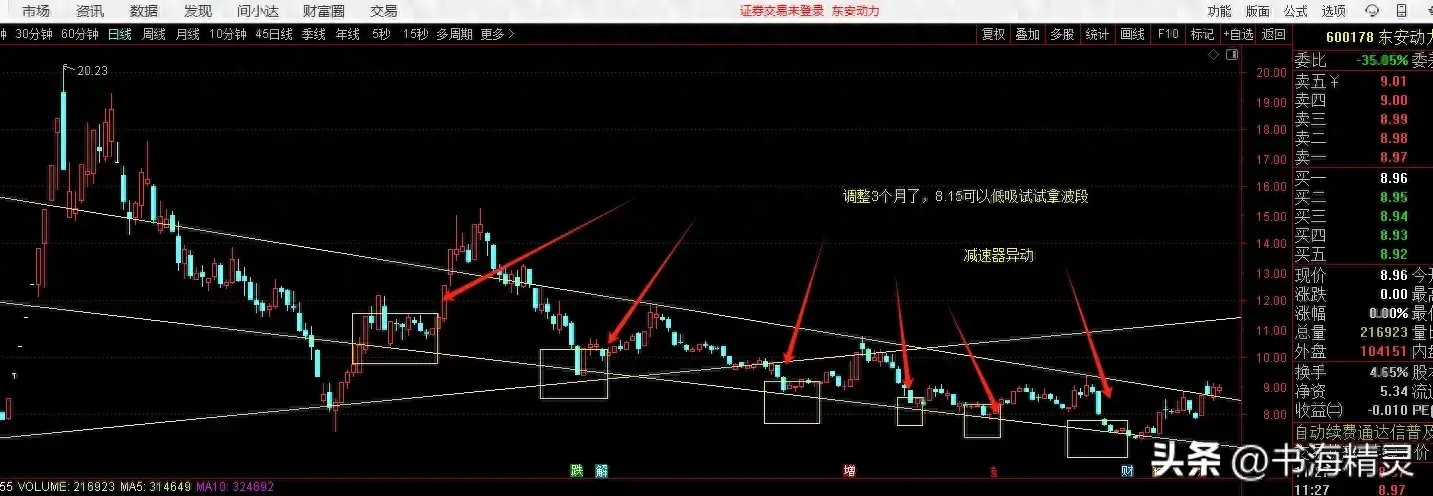 股市稳定盈利6