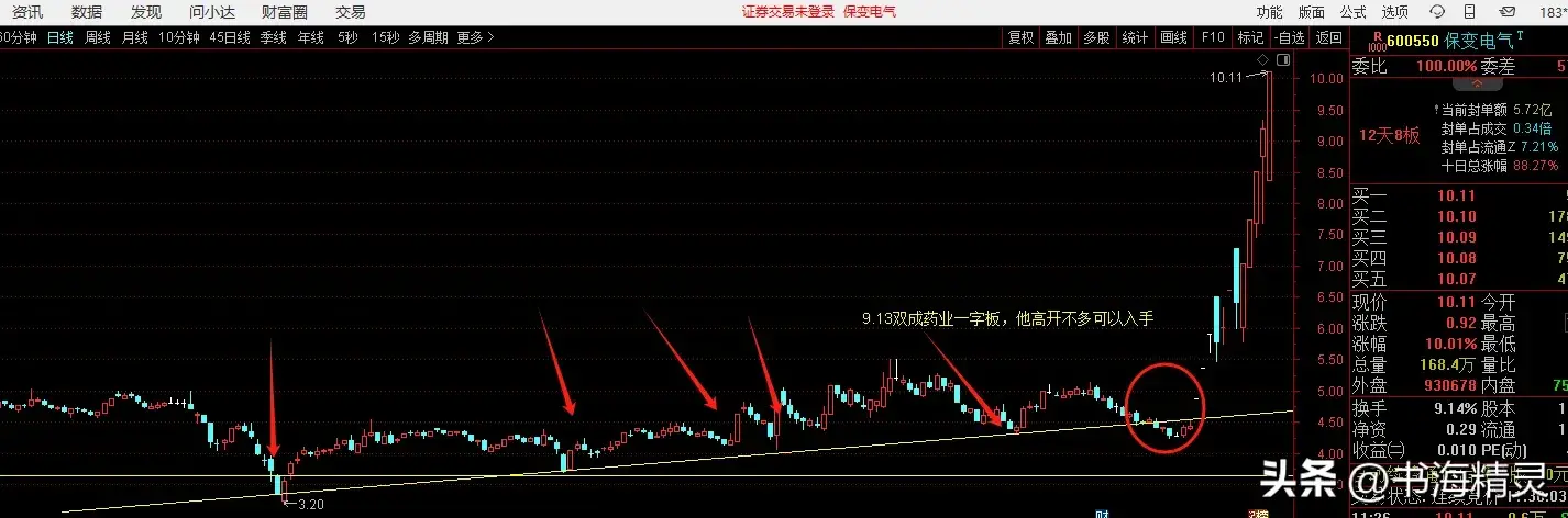 股市稳定盈利6