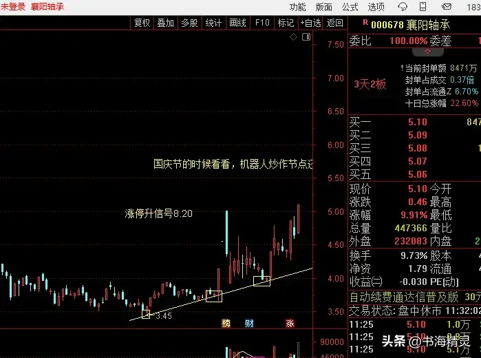 股市稳定盈利6
