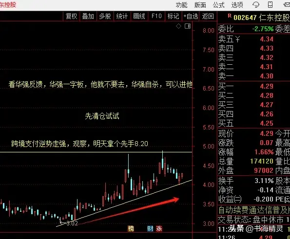 股市稳定盈利6