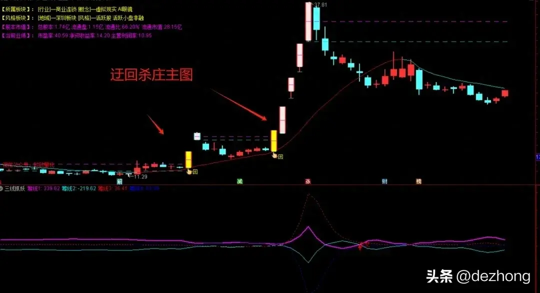 通达信迂回杀庄主图指标及选股公式源码短线爆发