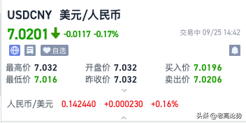 A股周三收评跳空高开波澜壮阔的牛市就这样来了？