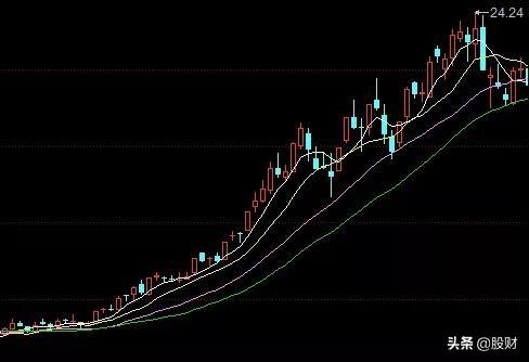 龙头股低吸干货巧用龙头股战法选行业龙头股