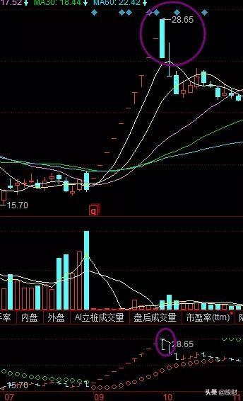 龙头股低吸干货丨散户怎么识别龙头股呢？龙头股买卖要点是什么？